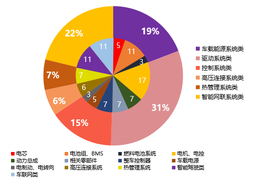 2019中国电动汽车核心零部件100强榜